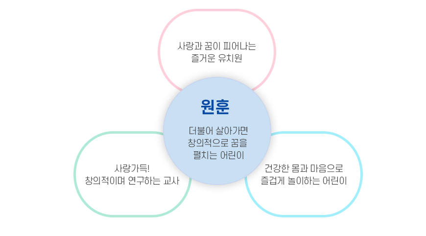 교육목표 이미지